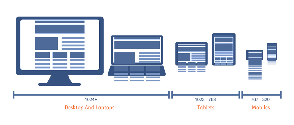 Responsive Designing Services